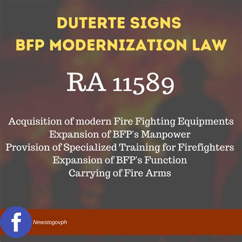 aims bfp|Republic Act No. 11589 .